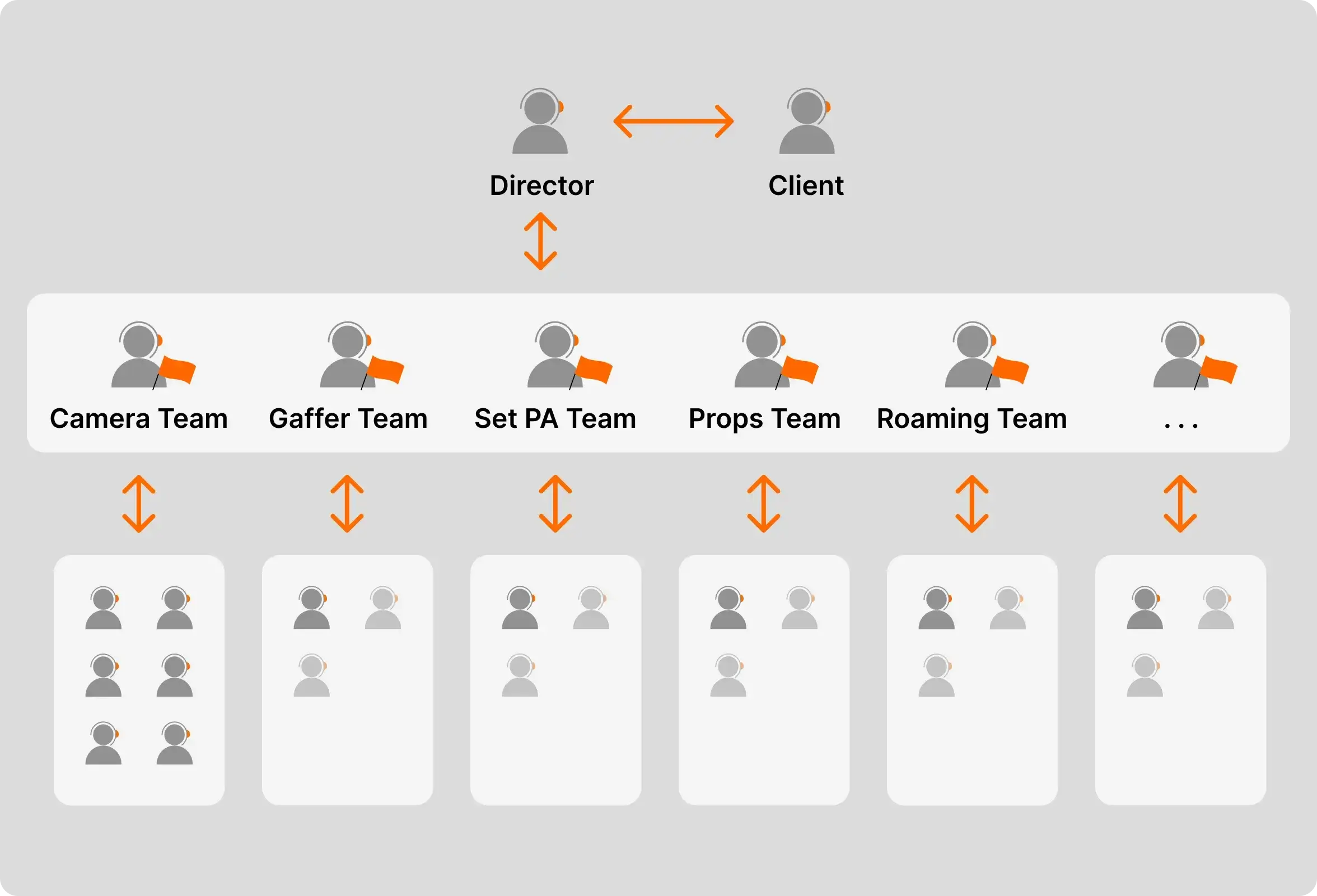 Supports up to 8 role-based groups for independent team communication and parallel coordination across departments.