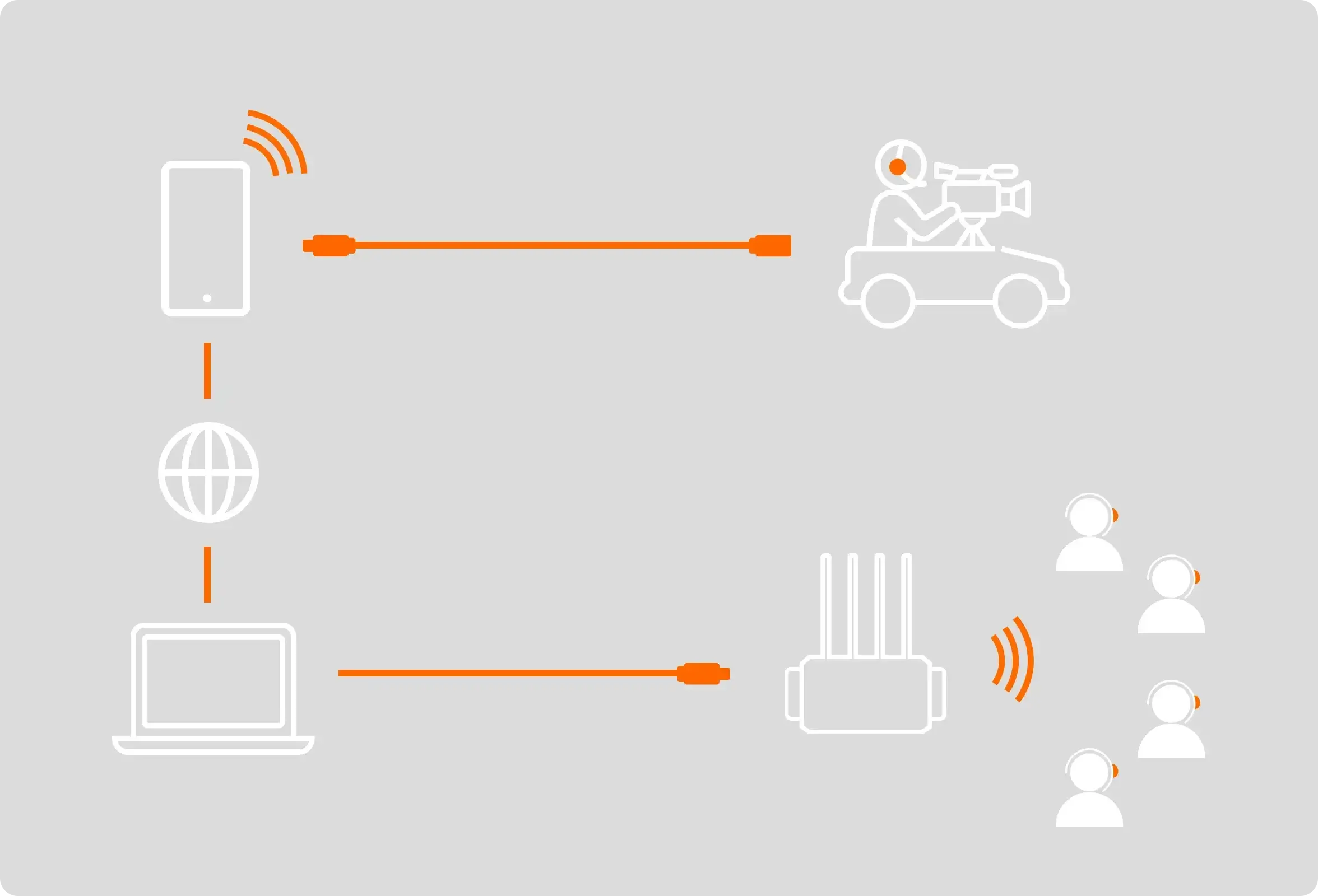 Connecting to a computer via USB-C to integrate with platforms like Zoom or Teams for cross-city full-duplex communication, enabling real-time team coordination during mobile productions such as marathon broadcasts or studio-to-field productions.